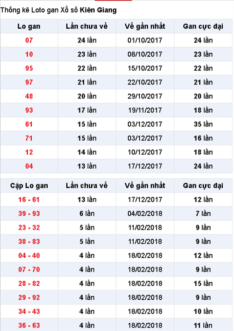 Thống kê XSMN 2532018 Đà Lạt nơi mùa xuân như ở lại 2 Thống kê XSMN 2532018 Đà Lạt nơi mùa xuân như ở lại 2